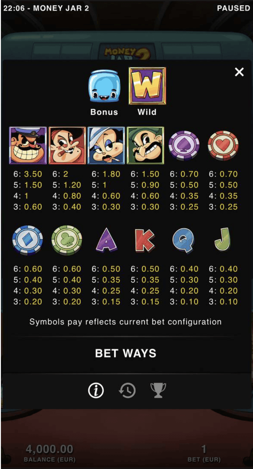 Game Symbols & Payouts money jar 2