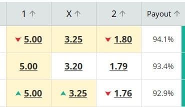 Odds Movement Explained!