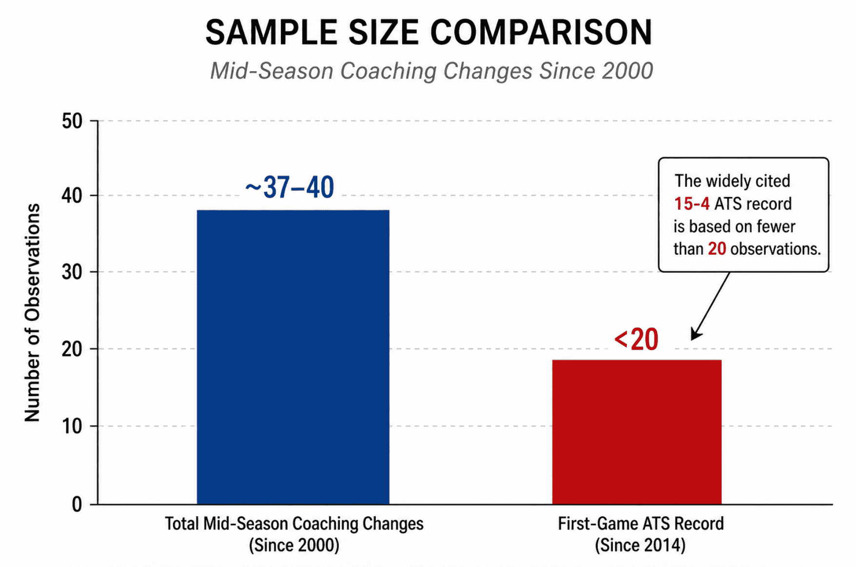 The Sample Size Warning
