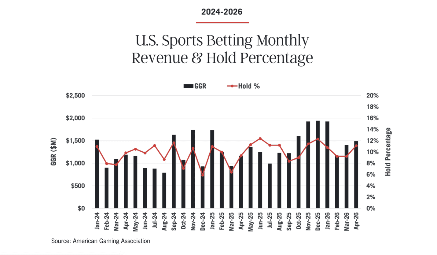 U.S. Sportsbooks 