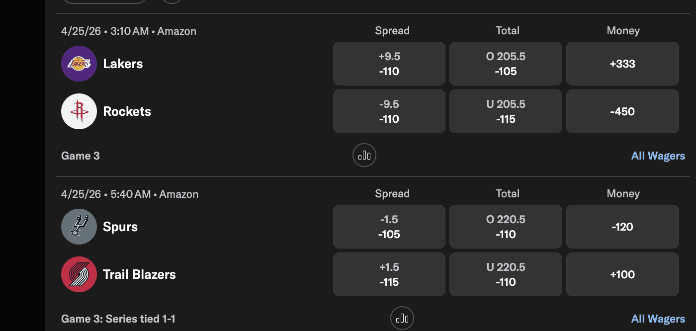 Understanding the Sportsbook Margin!