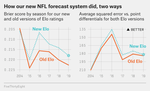 WHAT AI BETTING TOOLS ACTUALLY DO