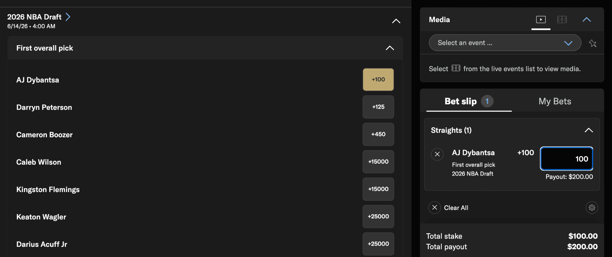 What Are Draft Pick Futures