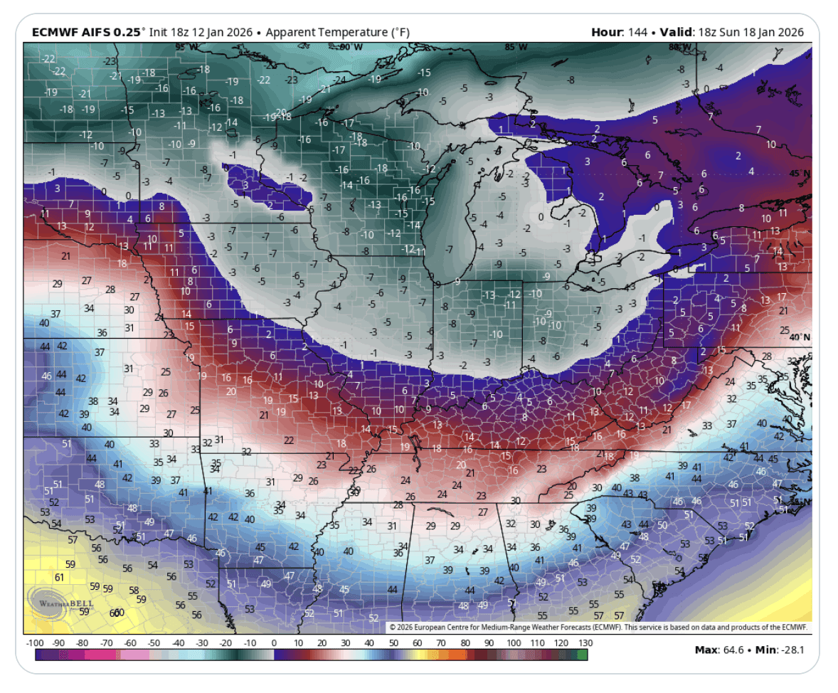 Wind Is the Single Most Important Weather Variable