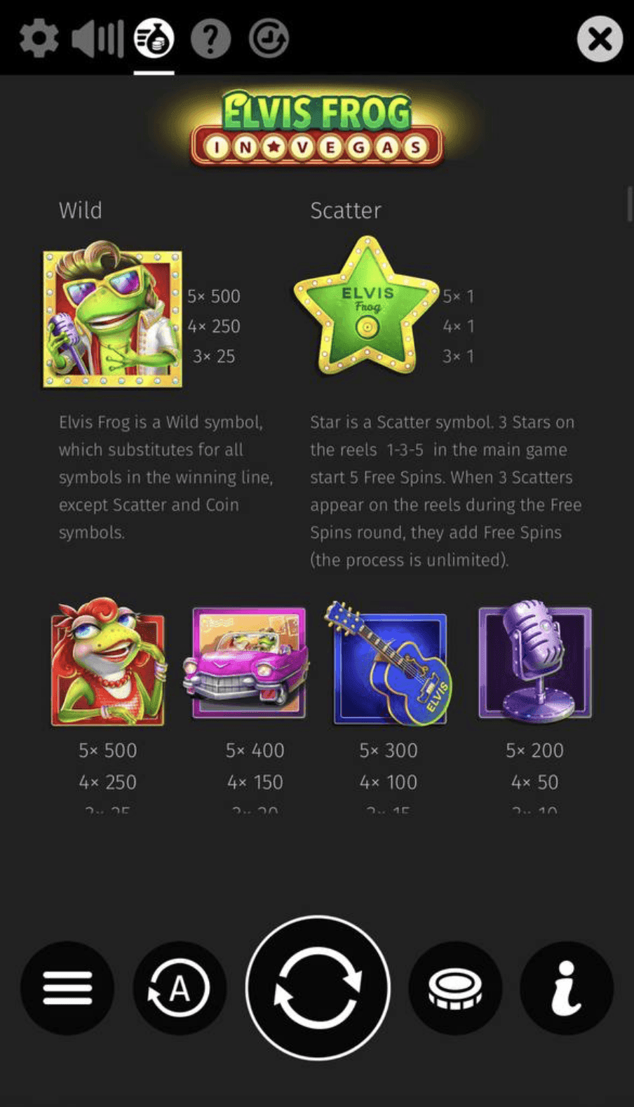 elvis frog Game Symbols & Payouts.png