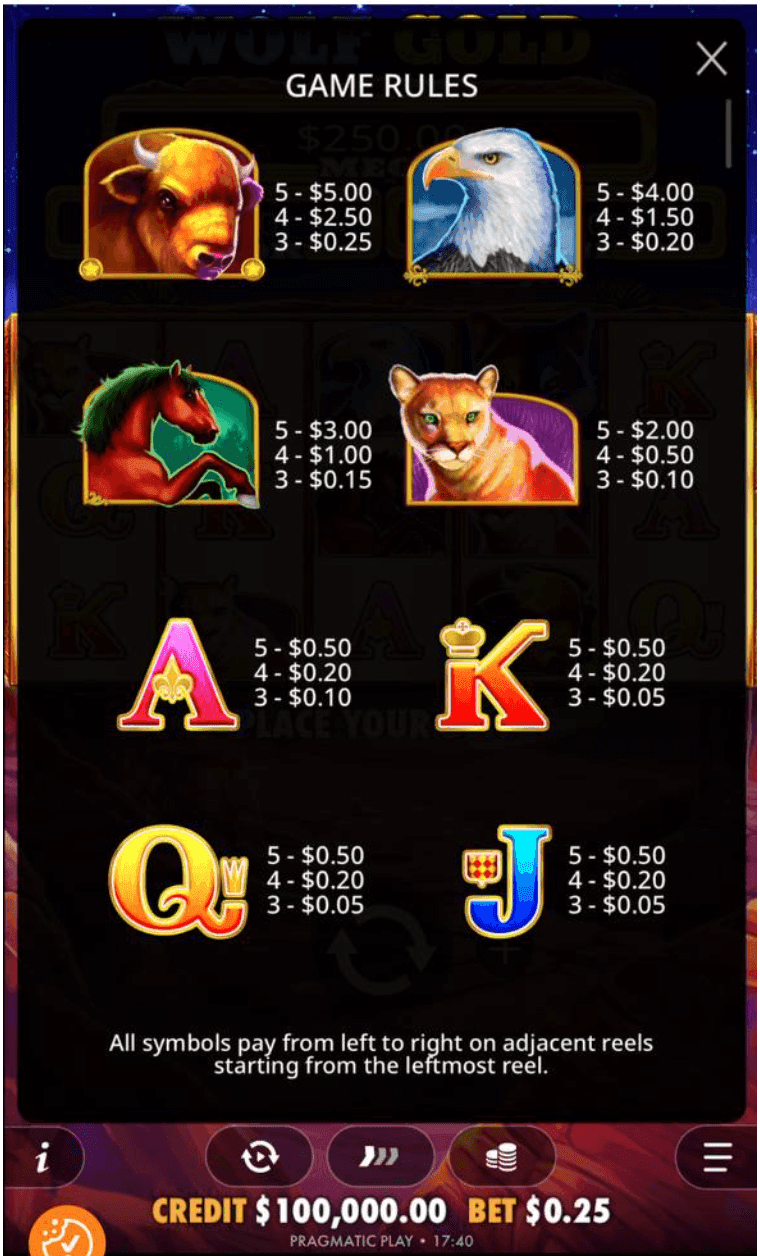 Game Symbols & Payouts Wolf gold