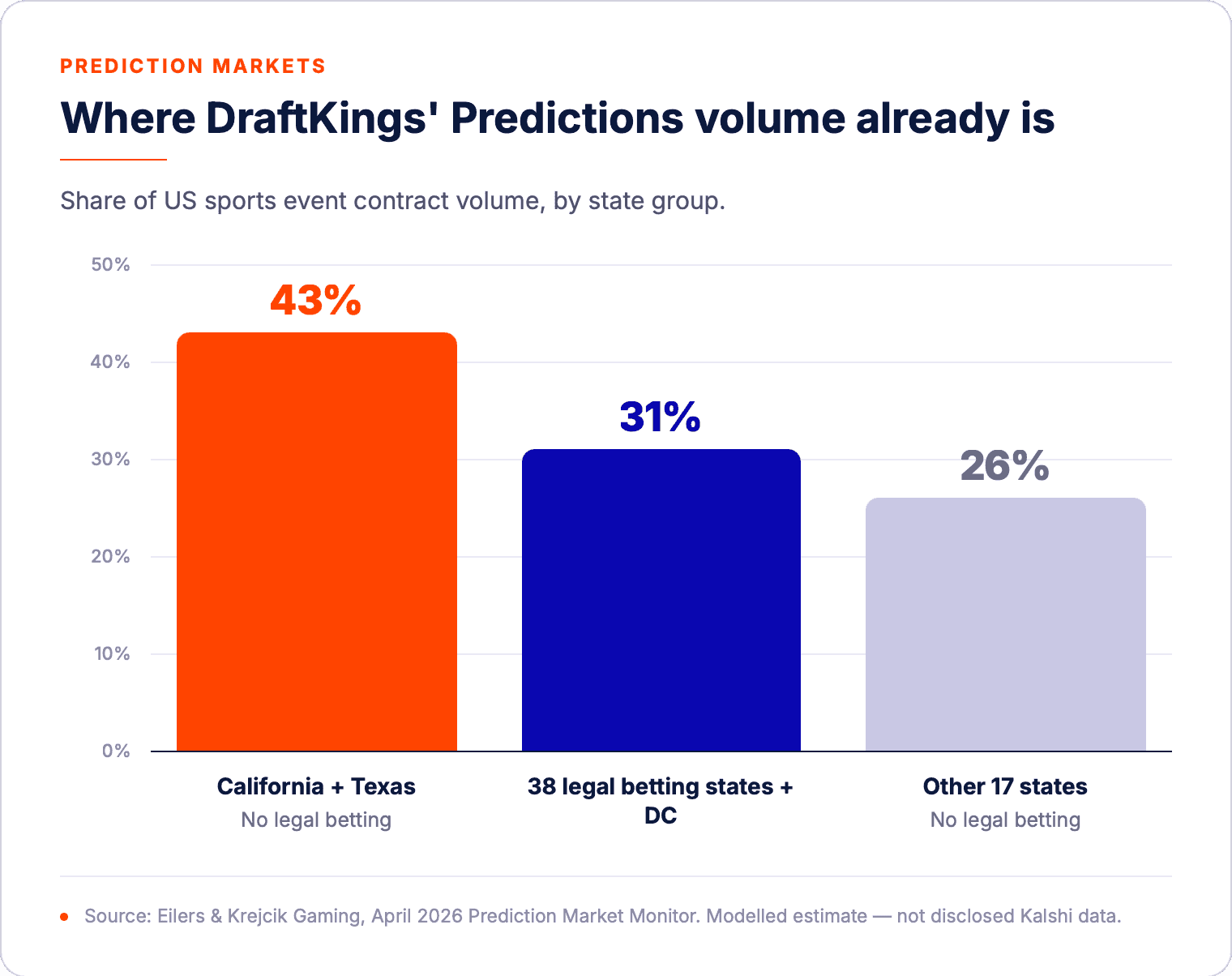 Predictions Volume Chart-selection.png
