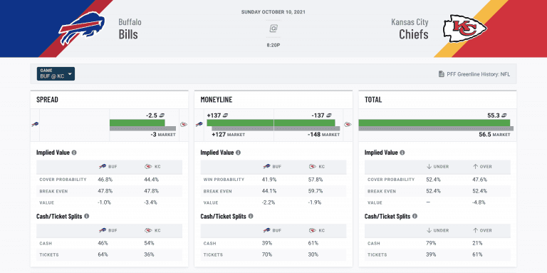 THE PSYCHOLOGY OF THE HYBRID BETTOR