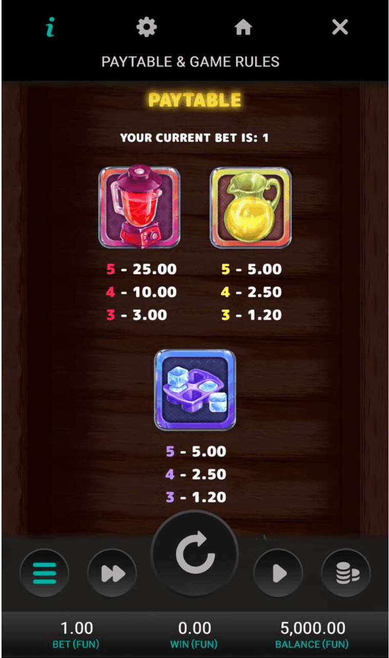 blender blitz Game Symbols & Payouts.png