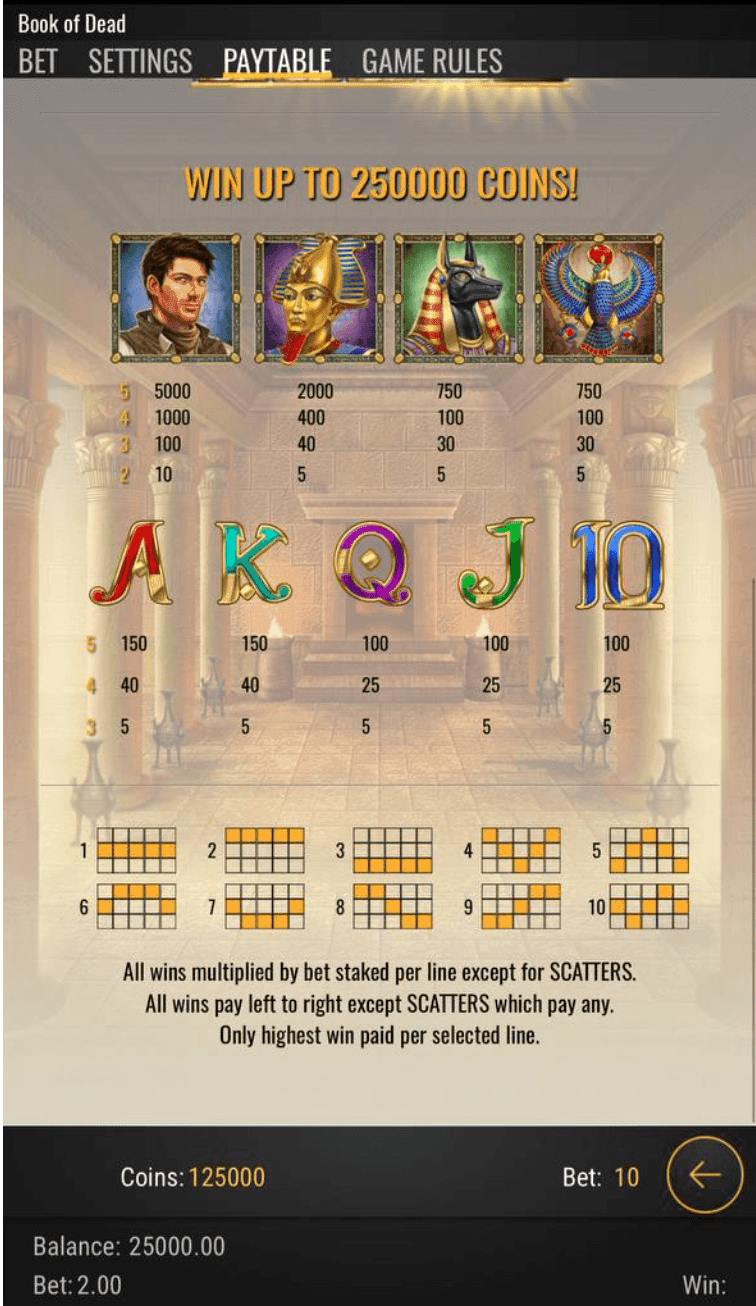 Book of Dead Game Symbols & Payouts
