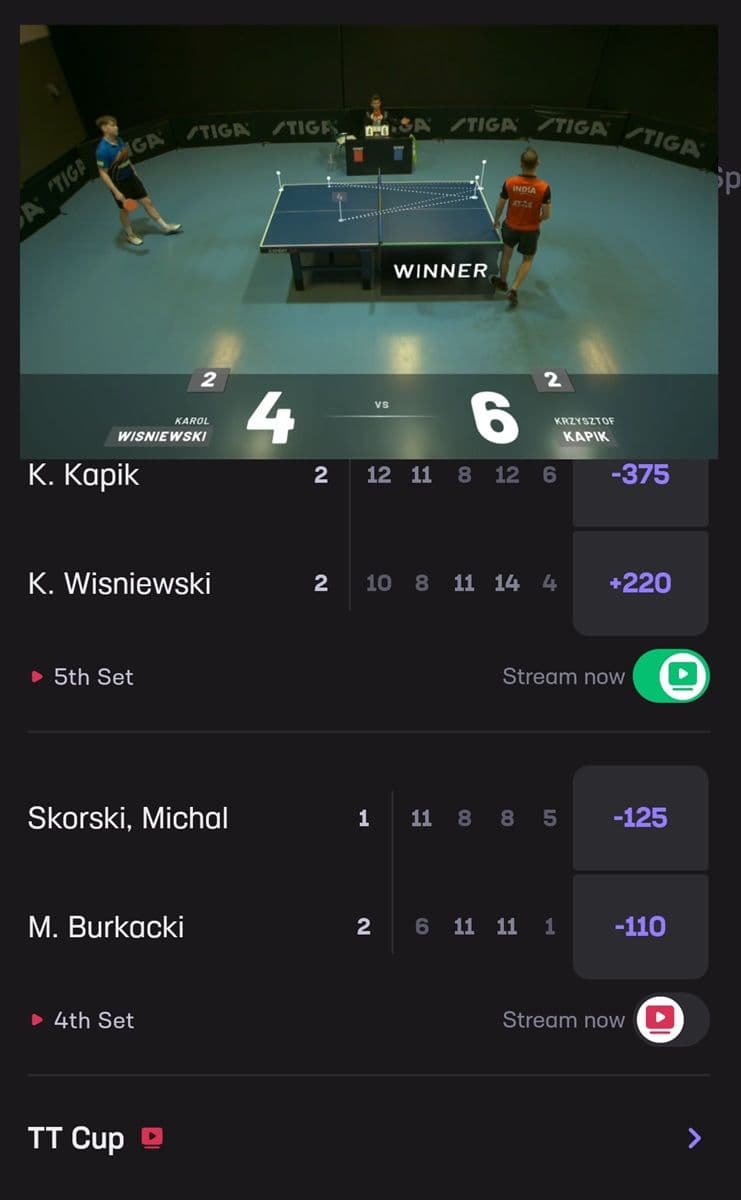 Exciting (Dumb) Stuff to Bet During NBA Offseason