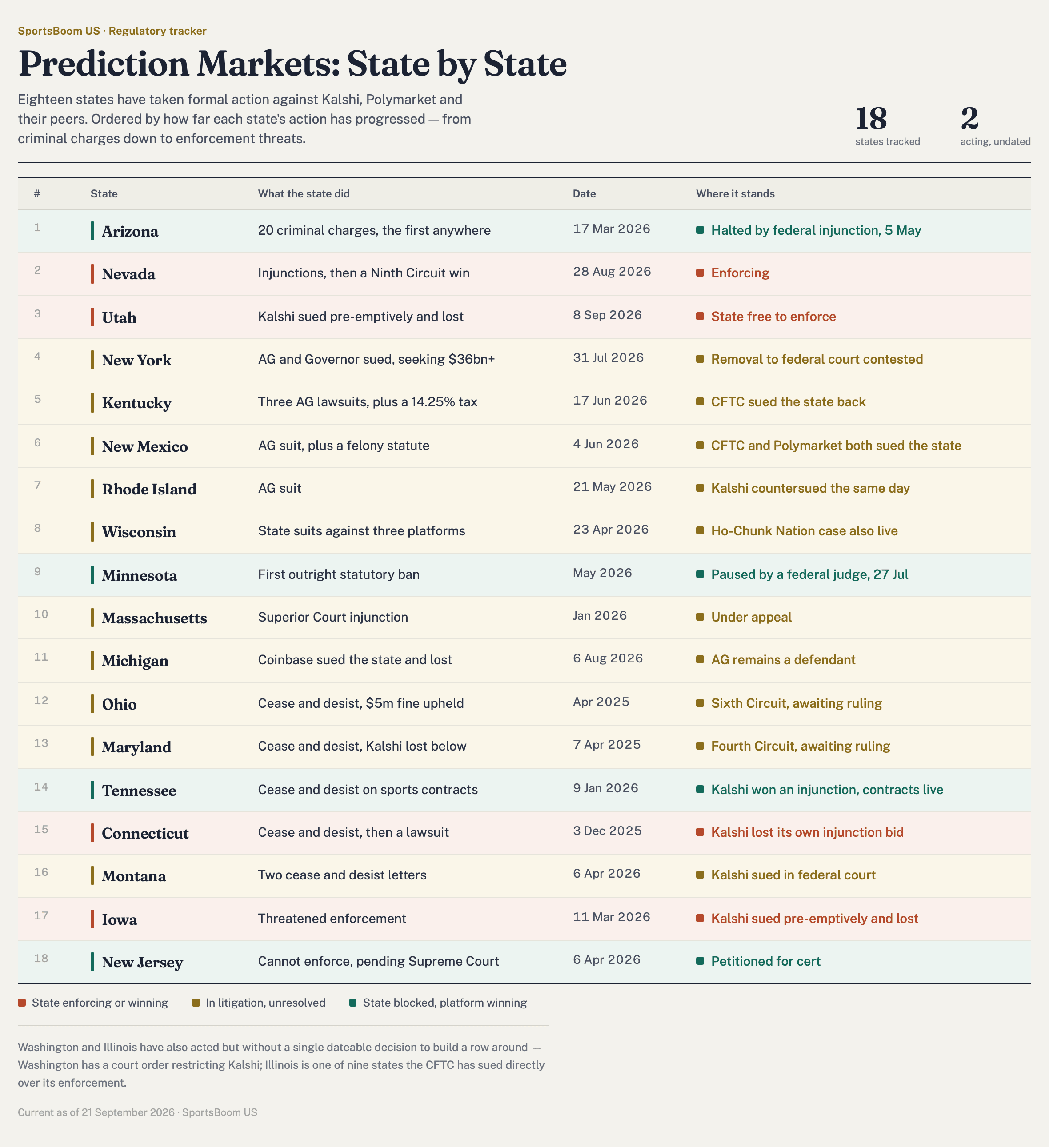 prediction-markets-state-by-state.png