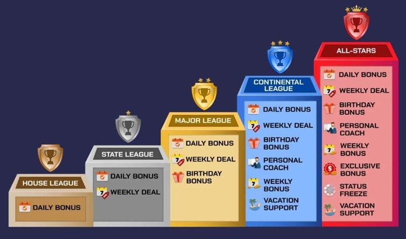 vip-program-tiers-benefits-sportzino.jpg