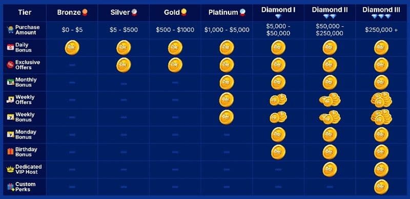 vip-program-tiers-zula-casino.jpg