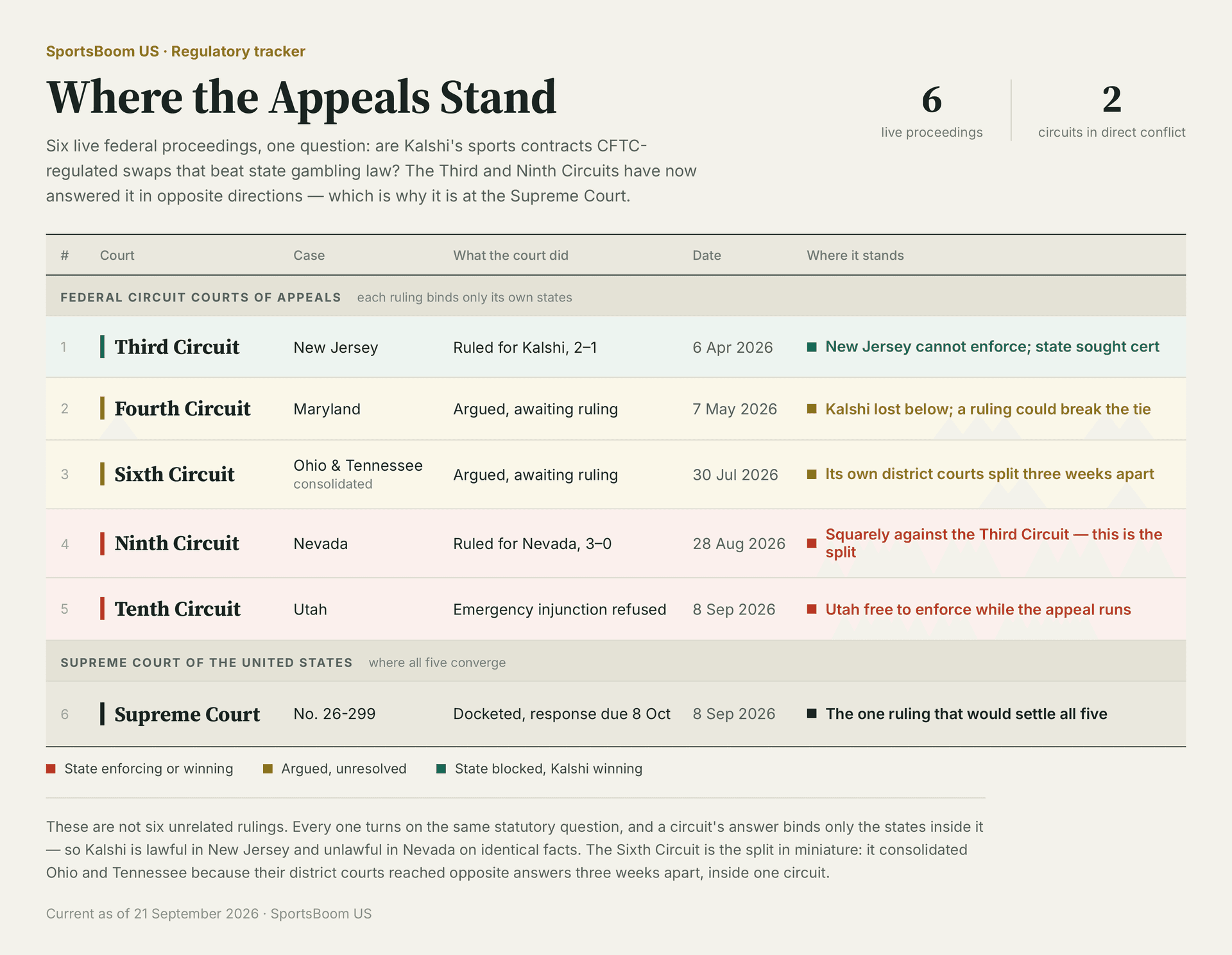 where-the-appeals-stand-3x.png